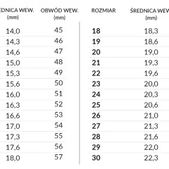 Tabela rozmiarów pierścionków. Obwód palca 6,5 cm to rozmiar 21, odpowiadający obwodowi wewnętrznemu 61 mm.