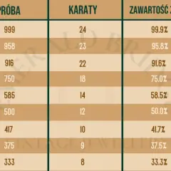 Złoto 583: Czy warto? Analiza "ruskiego złota" i porównanie z 585