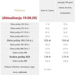 Ile za gram złota w skupie? Sprawdź aktualną cenę i zyskaj!
