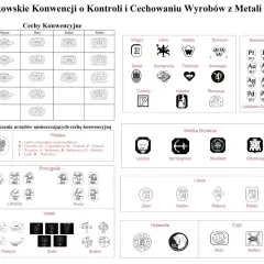 Metale szlachetne: platyna, złoto, pallad, srebro. Tabela przedstawia cechy konwencyjne dla tych metali w różnych krajach.