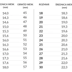 Tabela rozmiarów pierścionków. Rozmiar 17 mm jaki to rozmiar pierścionka? Średnica wewnętrzna 18,0 mm, obwód 57 mm.