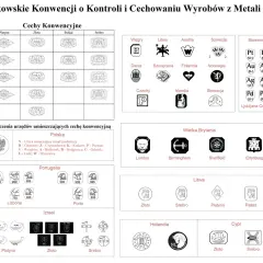 Tabela z cechami konwencyjnymi metali szlachetnych, pomocna, jak odróżnić złoto od pozłacanego, zawiera oznaczenia krajów i prób.
