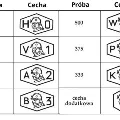 Jak sprawdzić złoto kwasem? Bezpieczny poradnik krok po kroku