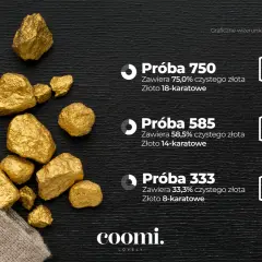 Kruszce złota wysypujące się z worka na czarnym tle, obok oznaczeń prób złota.