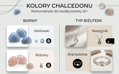 Niebieski chalcedon i różowy kwarc w biżuterii. Kolory i typy ozdób: naszyjnik, bransoletka.