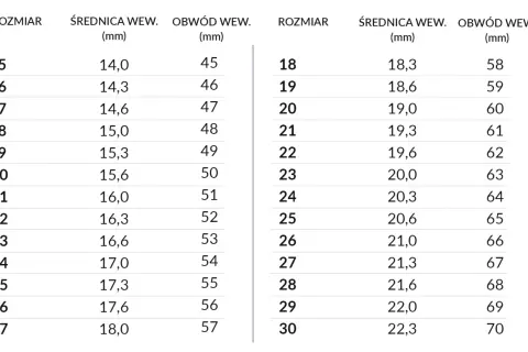 Tabela rozmiarów pierścionków. Obwód palca 6,5 cm to rozmiar 21, odpowiadający obwodowi wewnętrznemu 61 mm.