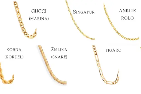 Złote łańcuszki: Gucci, Singapur, Ankier Rolo, Korda, Żmijka, Figaro. Wybierz najtrwalszy splot łańcuszka złotego dla siebie.