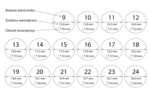 Tabela rozmiarów pierścionków od 9 do 24, pokazująca średnicę i obwód. Najmniejszy rozmiar pierścionka to 9 (średnica 15,6 mm, obwód 49 mm).