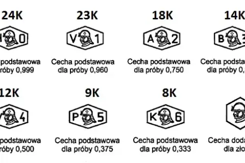 Karat złota: co oznacza i jak wybrać idealną próbę?