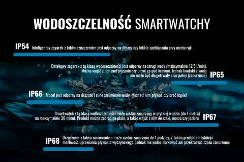 Wodoszczelność smartwatchy: IP67 pozwala na zanurzenie do 1m na 30 min, idealne na plażę czy do rzeki.