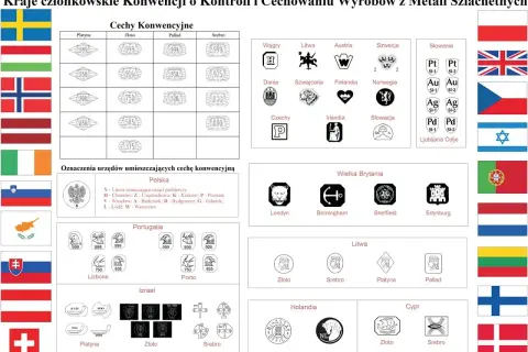 Metale szlachetne: platyna, złoto, pallad, srebro. Tabela przedstawia cechy konwencyjne dla tych metali w różnych krajach.