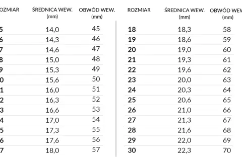 Tabela rozmiarów pierścionków. Rozmiar 17 mm jaki to rozmiar pierścionka? Średnica wewnętrzna 18,0 mm, obwód 57 mm.