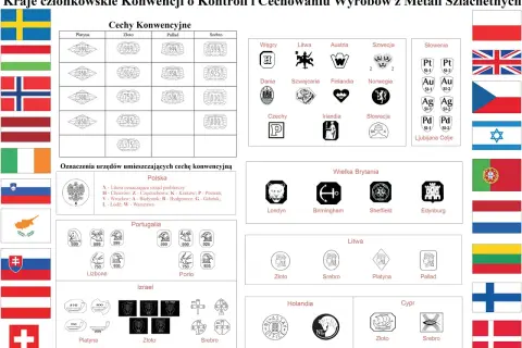Tabela z cechami konwencyjnymi metali szlachetnych, pomocna, jak odróżnić złoto od pozłacanego, zawiera oznaczenia krajów i prób.