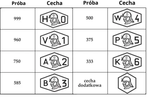 Jak sprawdzić złoto kwasem? Bezpieczny poradnik krok po kroku