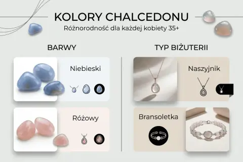 Niebieski chalcedon i różowy kwarc w biżuterii. Kolory i typy ozdób: naszyjnik, bransoletka.