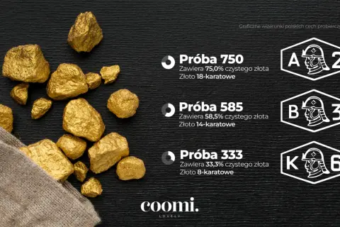 Kruszce złota wysypujące się z worka na czarnym tle, obok oznaczeń prób złota.