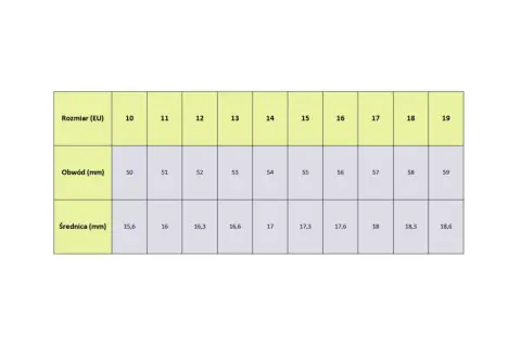 Tabela rozmiarów pierścionków. Obwód palca 7 cm (70 mm) to rozmiar 18-19.