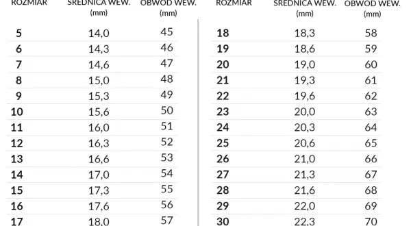 Tabela rozmiarów pierścionków. Obwód palca 6,5 cm to rozmiar 21, odpowiadający obwodowi wewnętrznemu 61 mm.