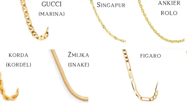 Złote łańcuszki: Gucci, Singapur, Ankier Rolo, Korda, Żmijka, Figaro. Wybierz najtrwalszy splot łańcuszka złotego dla siebie.