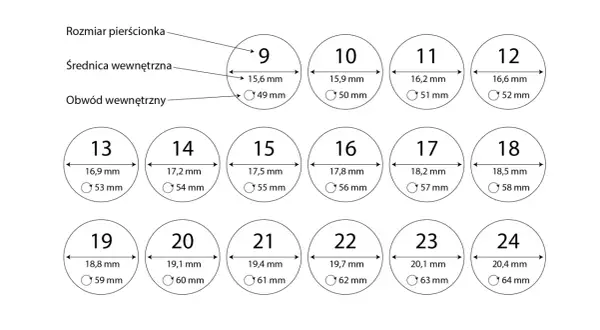 Tabela rozmiarów pierścionków od 9 do 24, pokazująca średnicę i obwód. Najmniejszy rozmiar pierścionka to 9 (średnica 15,6 mm, obwód 49 mm).
