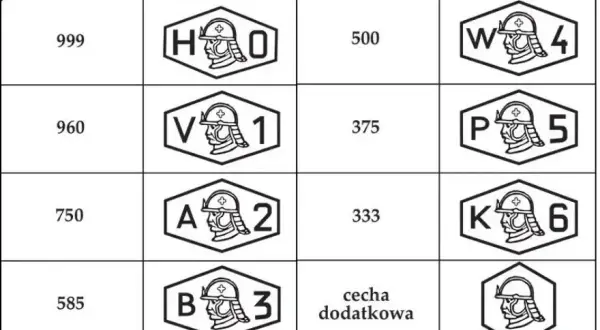 Jak sprawdzić złoto kwasem? Bezpieczny poradnik krok po kroku