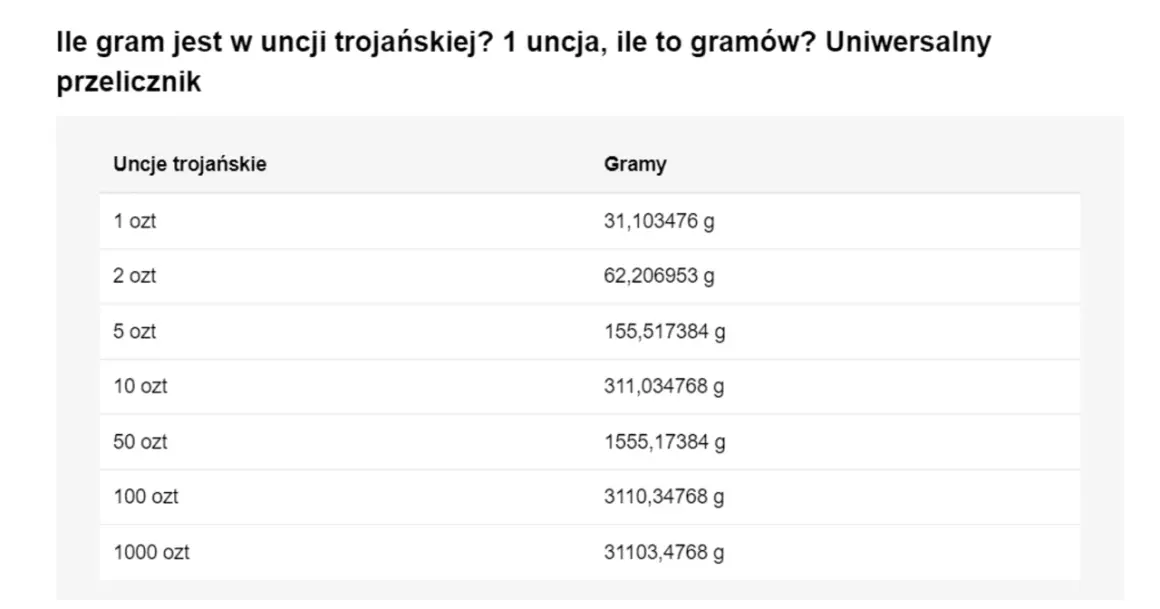 Tabela pokazuje, ile gram jest w uncji złota. 1 uncja trojańska to 31,103476 grama.