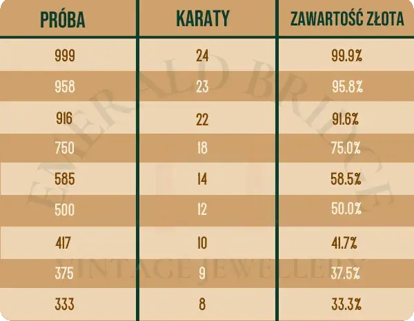 Złoto 583: Czy warto? Analiza "ruskiego złota" i porównanie z 585