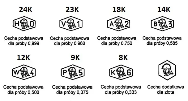 Karat złota: co oznacza i jak wybrać idealną próbę?