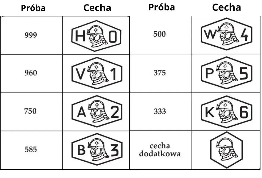 Jak sprawdzić złoto kwasem? Bezpieczny poradnik krok po kroku