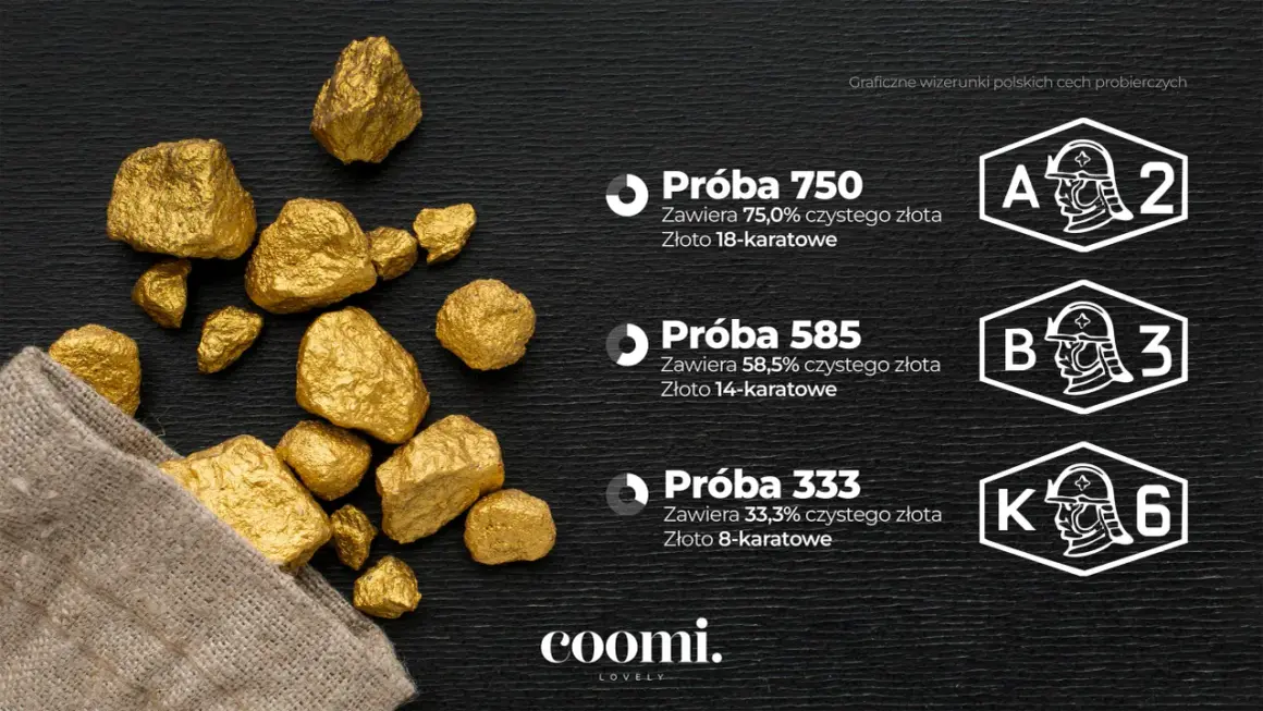 Kruszce złota wysypujące się z worka na czarnym tle, obok oznaczeń prób złota.
