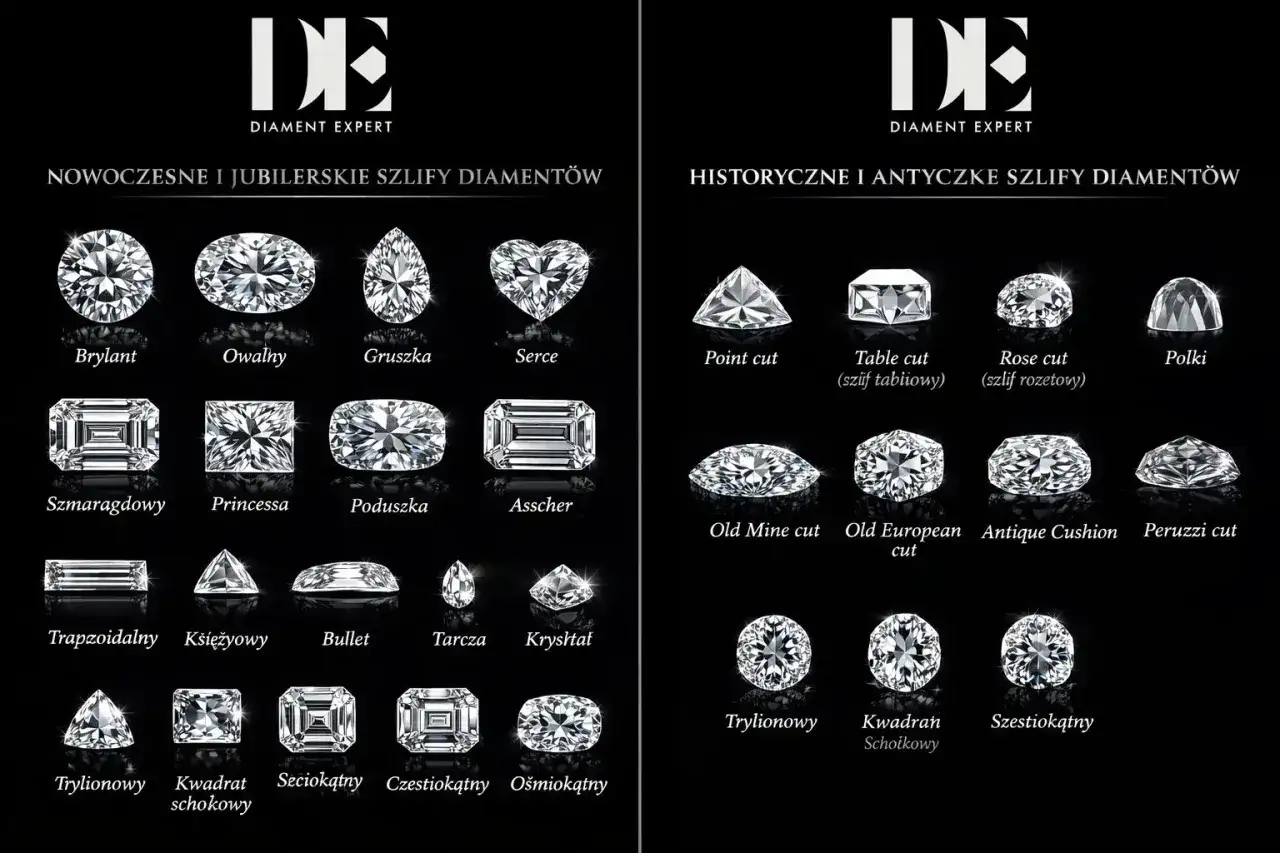 Jak wygląda diament? Blask, ogień i to, co zdradza szlif