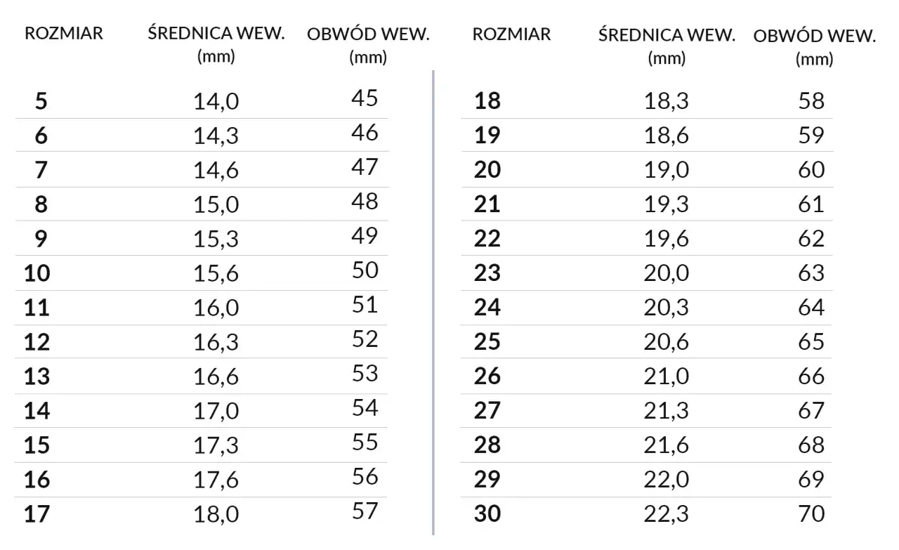 Tabela rozmiarów pierścionków: od 5 do 17 (średnica 14-18 mm, obwód 45-57 mm) i od 18 do 30 (średnica 18,3-22,3 mm, obwód 58-70 mm).