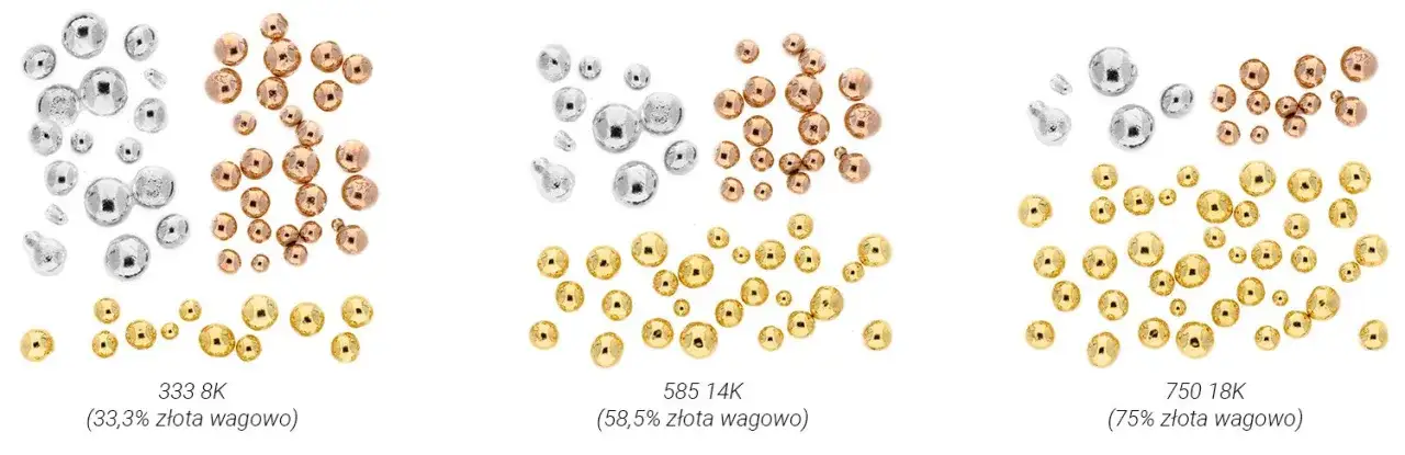 porównanie kolorów złota 18k 14k 8k