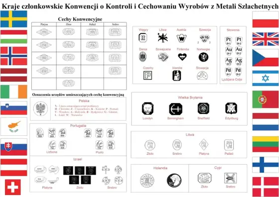 18-karatowe złoto - co oznacza próba 750 i kiedy je wybrać?