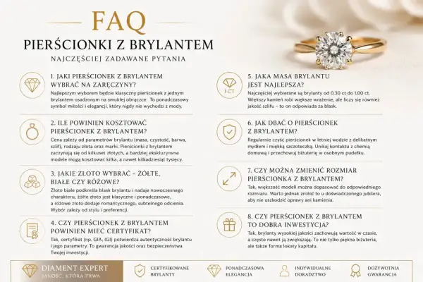 Ile kosztuje gram złota w pierścionku? Cena zależy od parametrów brylantu, rodzaju złota i marki. Pierścionki z brylantem zaczynają się od kilkuset złotych.